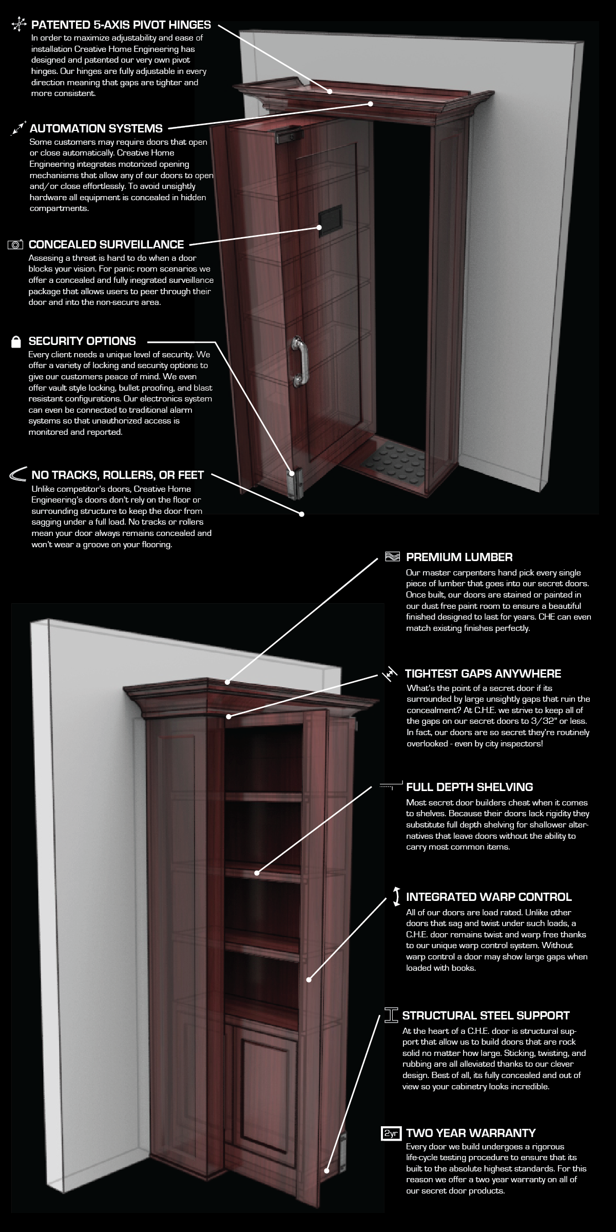 Anatomy Of Che Doors Rev 3 01 01 Creative Home Engineering